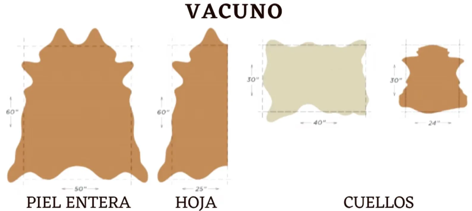 Formatos de comercialización de la piel de vacuno: piel entera, hoja y cuellos, con sus medidas